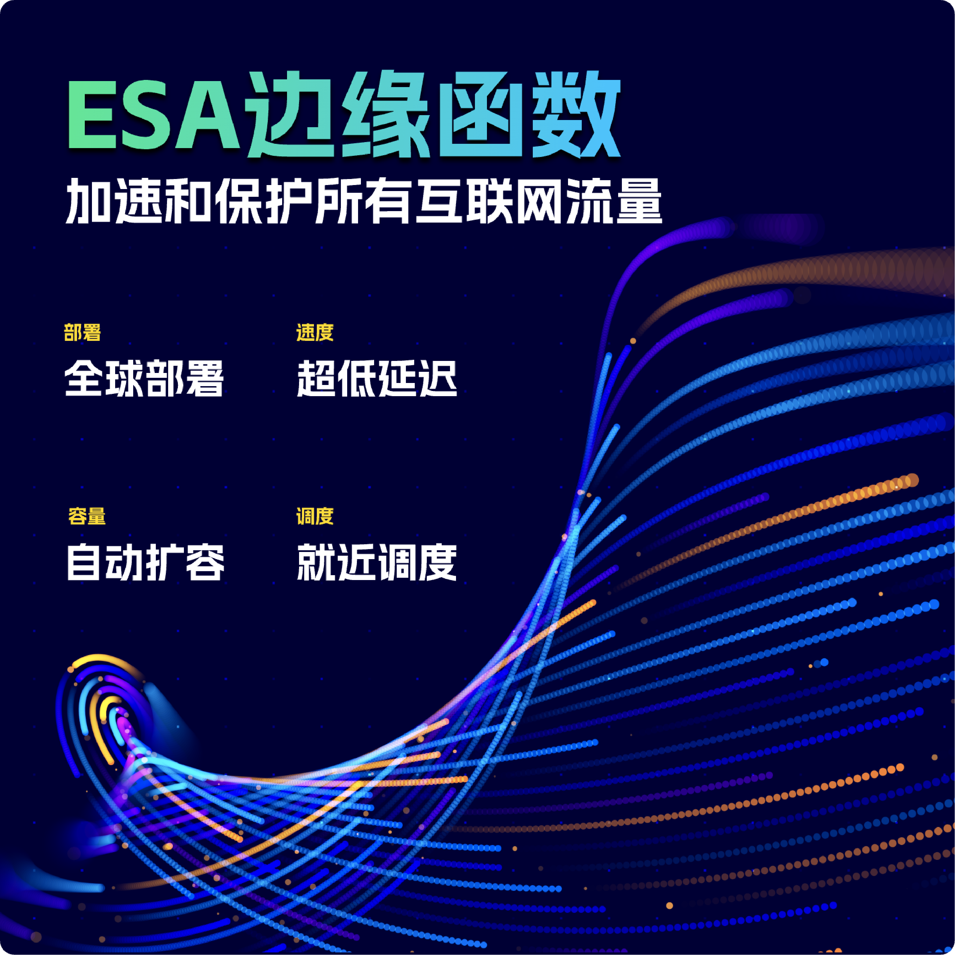 阿里云 ESA免费领取-song blog's